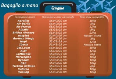 Come Scegliere Il Trolley Giusto Siviaggia