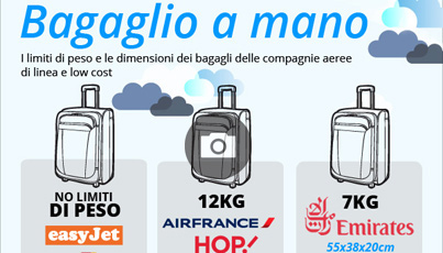 Bagaglio a mano: pesi e misure delle compagnie aeree