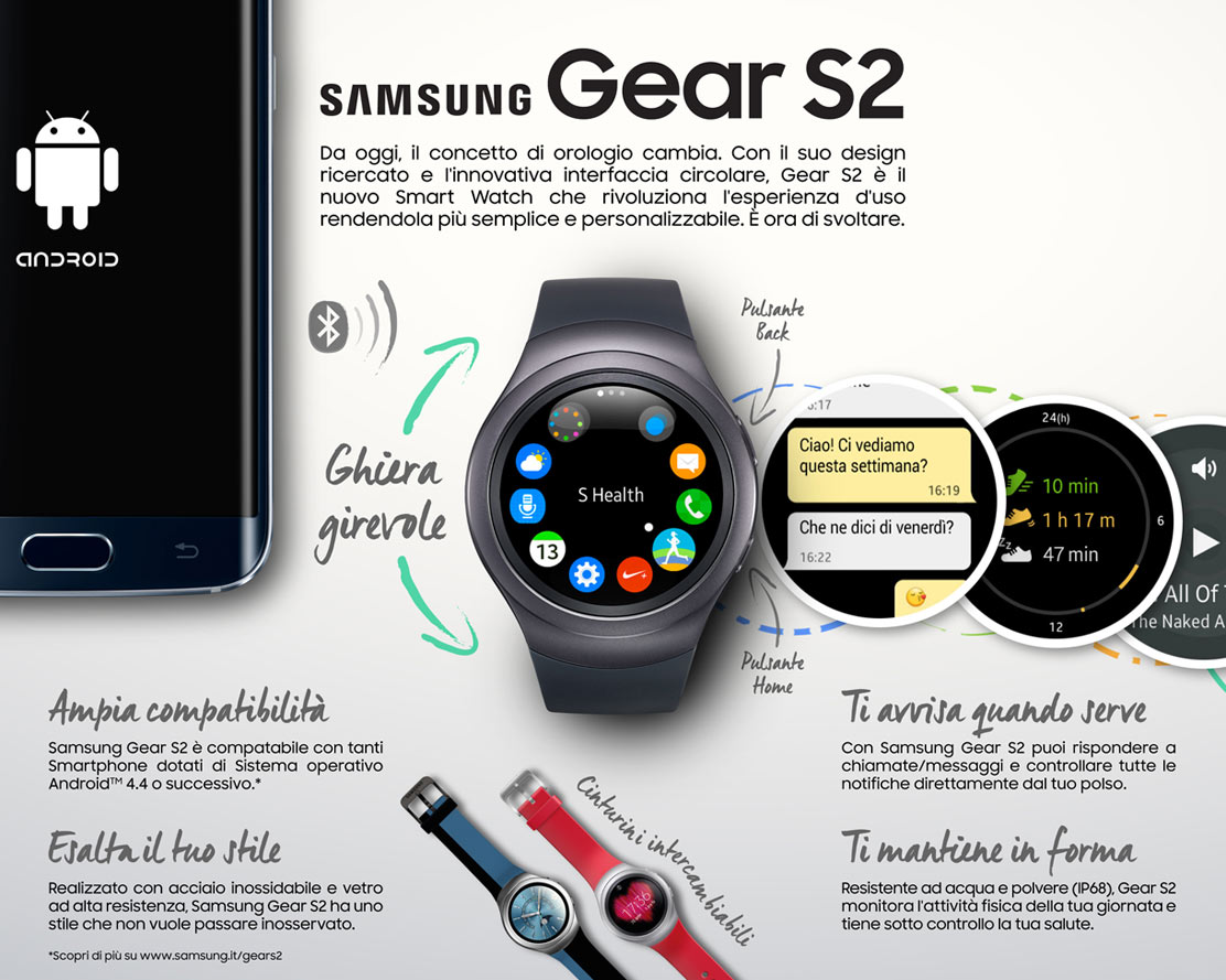 Samsung-Gear-S2-SEI-Infographic-Digital_DEF_2