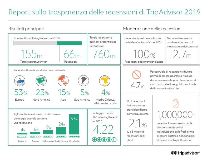 tripadvisor-report-trasparenza-2019
